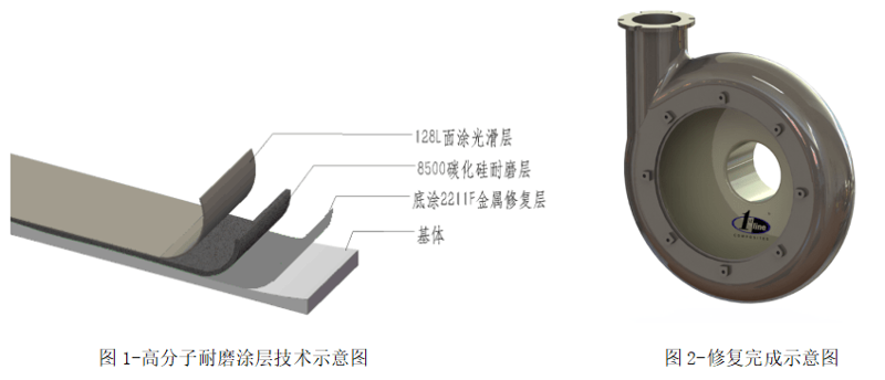 表面处理部门做什么的?